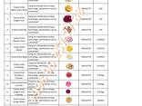 Freeze dried fruits wholesale - photo 15